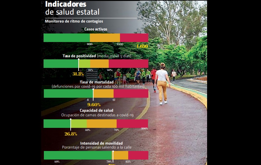 FUENTE: Gobierno de Jalisco (Erick Breguer)