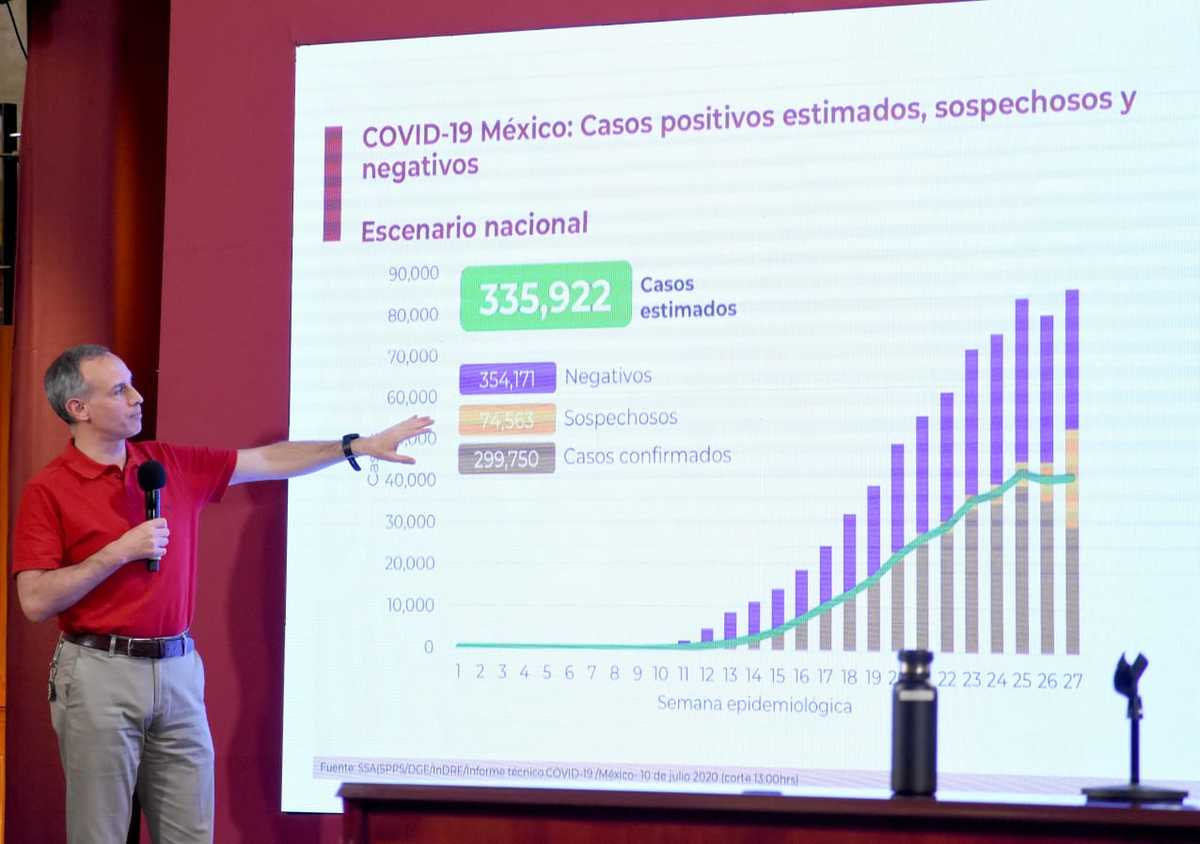Casos positivos estimados, sospechosos y negativos de coronavirus, 12 de julio. (Especial)