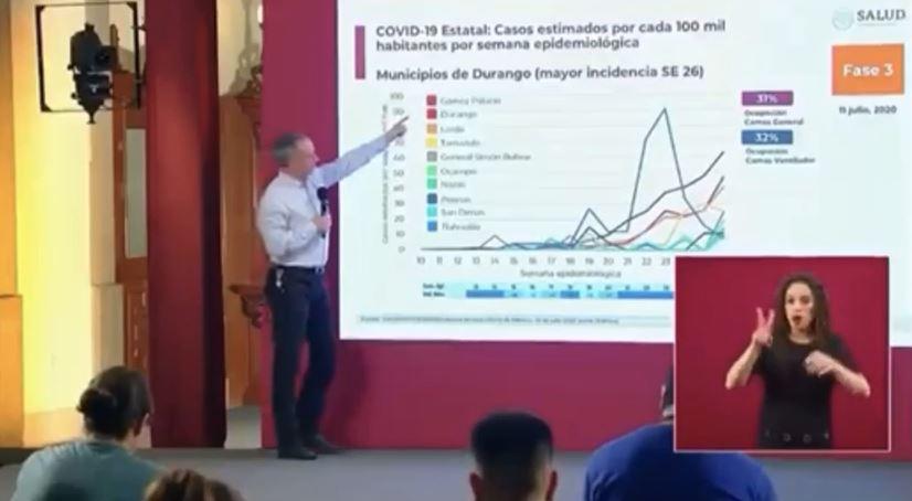 El subsecretario mostró una gráfica de los casos estimados por cada 100 mil habitantes. (Especial)