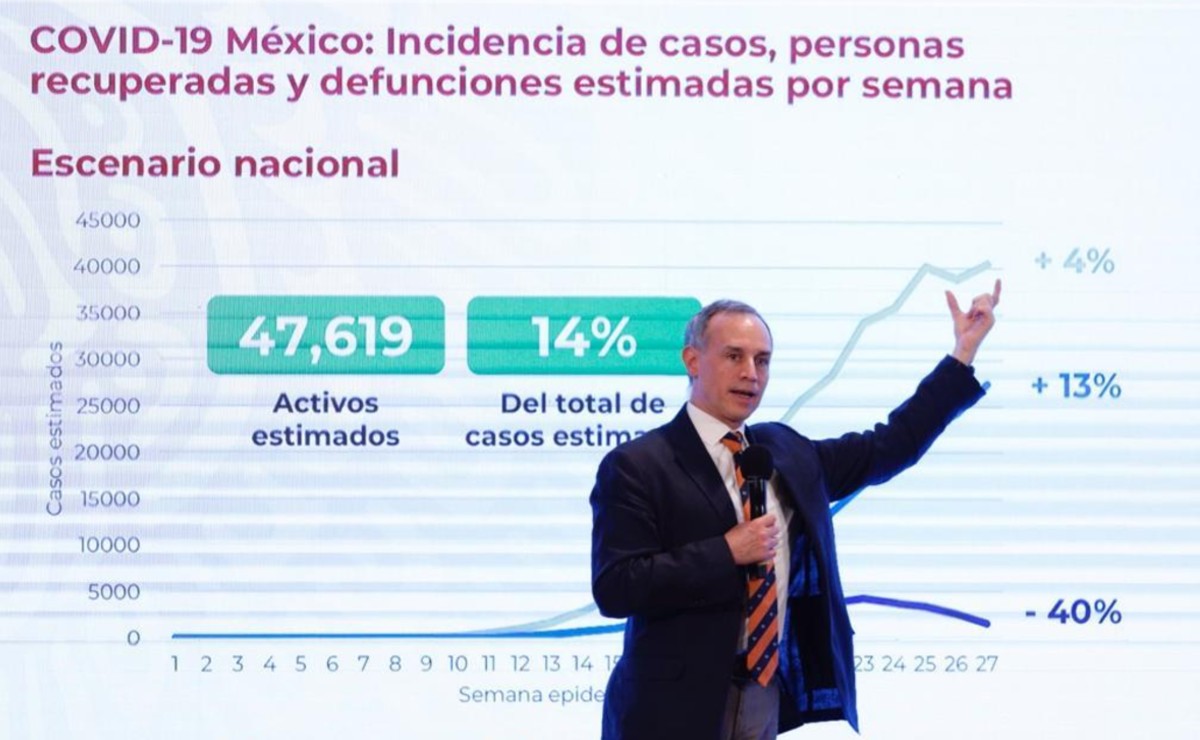 Hugo López-Gatell, subsecretario de Salud. (Especial)