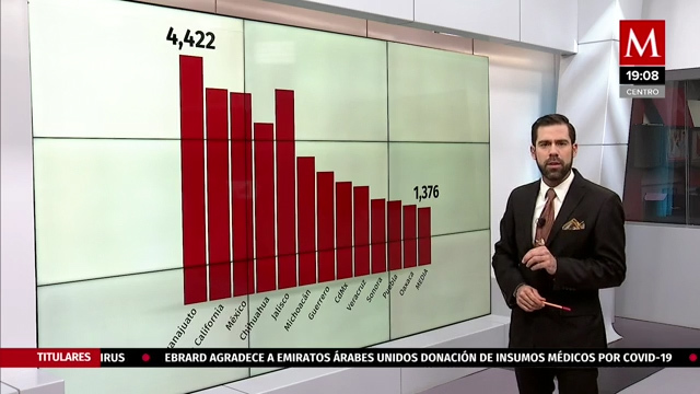 ¿Qué es lo que sucede en Guanajuato?