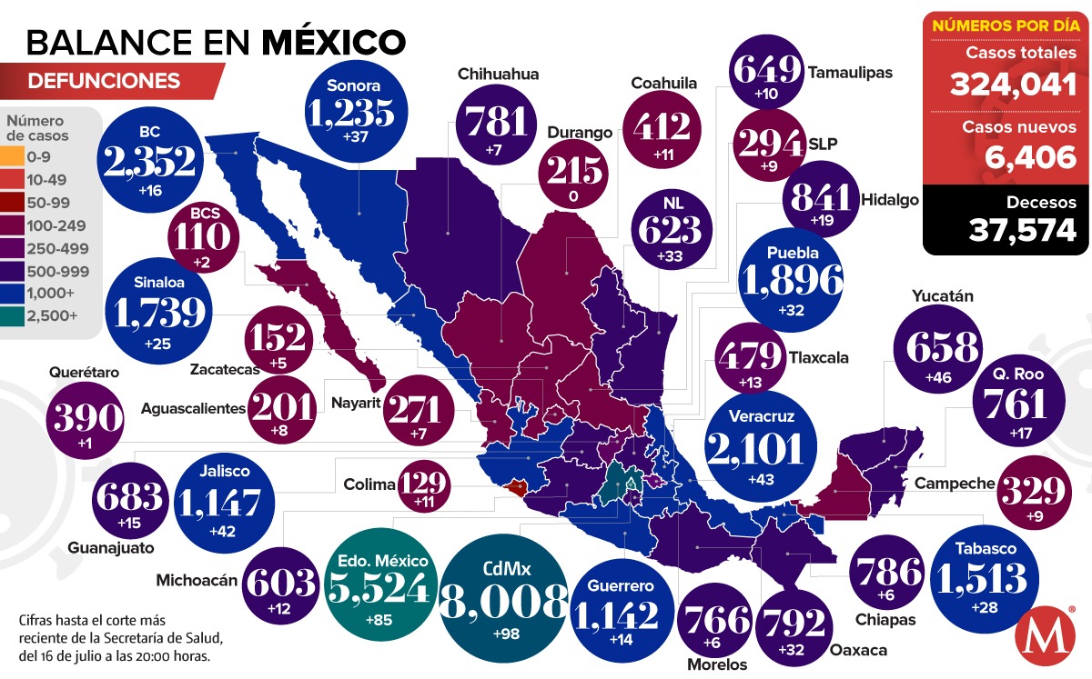 Defunciones por coronavirus en México al 16 de julio. (Especial)