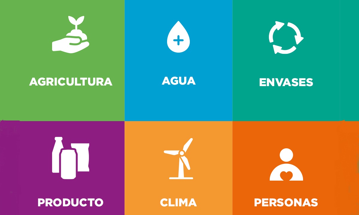 La estrategia de la compañía también incluye reducción de emisiones, reabastecimiento de agua y mejoramiento de productos, entre otros. Especial