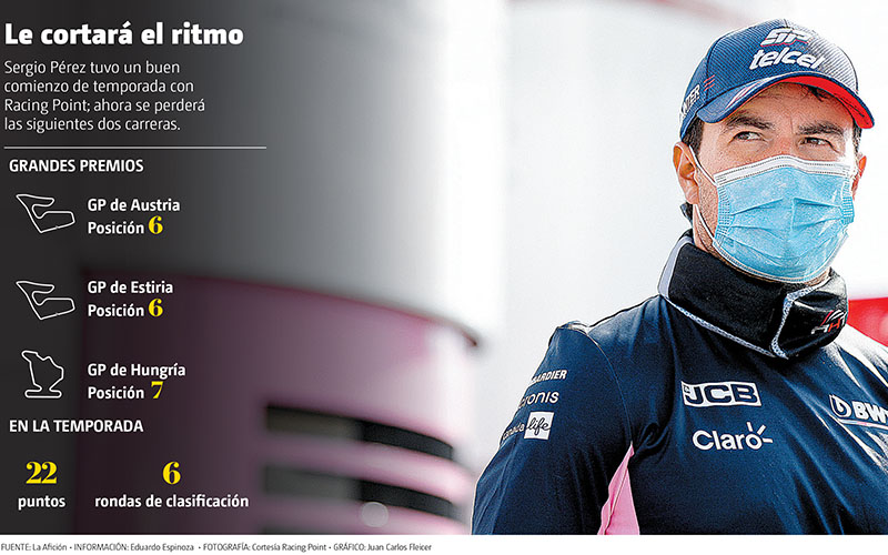 Le cortará el ritmo. Sergio Pérez tuvo un buen comienzo de temporada con Racing Point. (Gráfico: Juan Carlos Fleicer)
