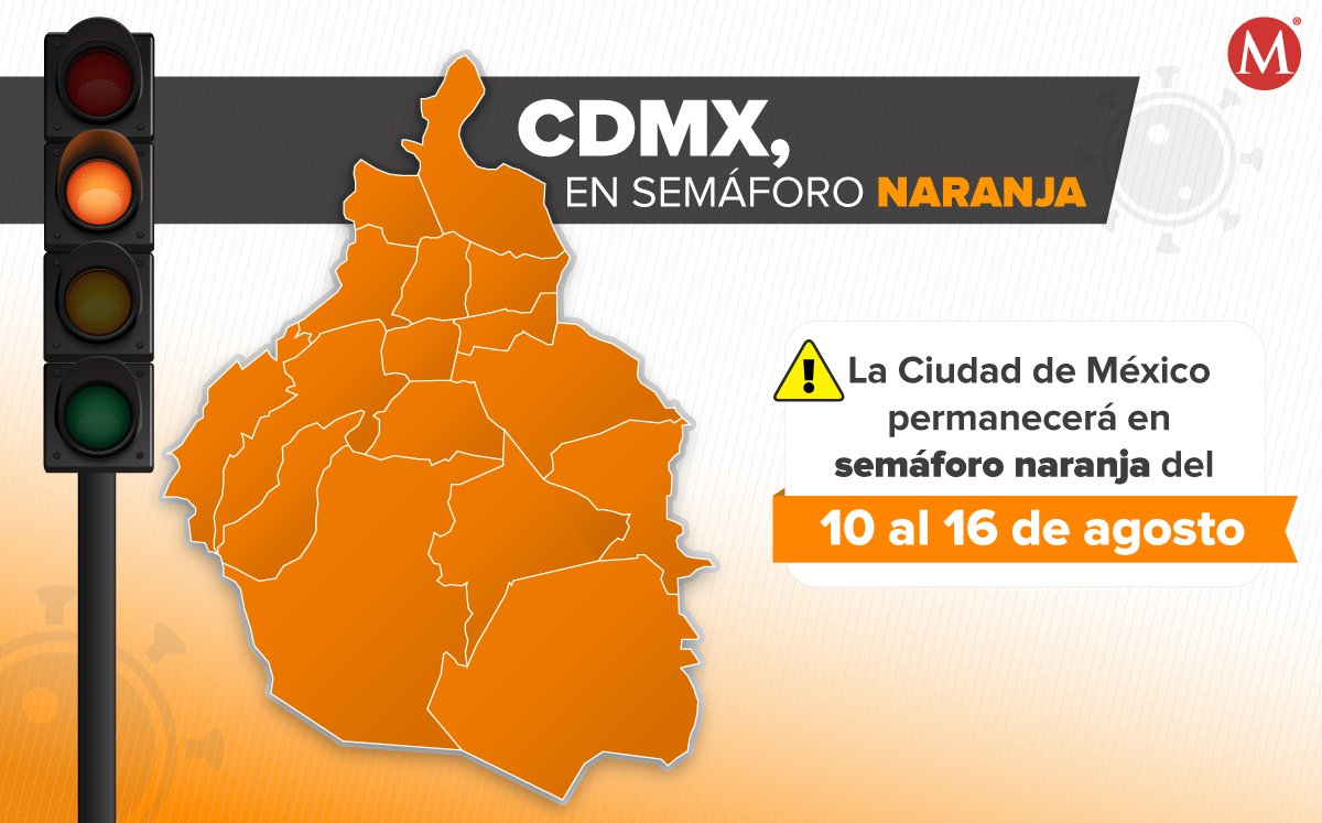 La Ciudad de México permanece en semáforo naranja. (Milenio)