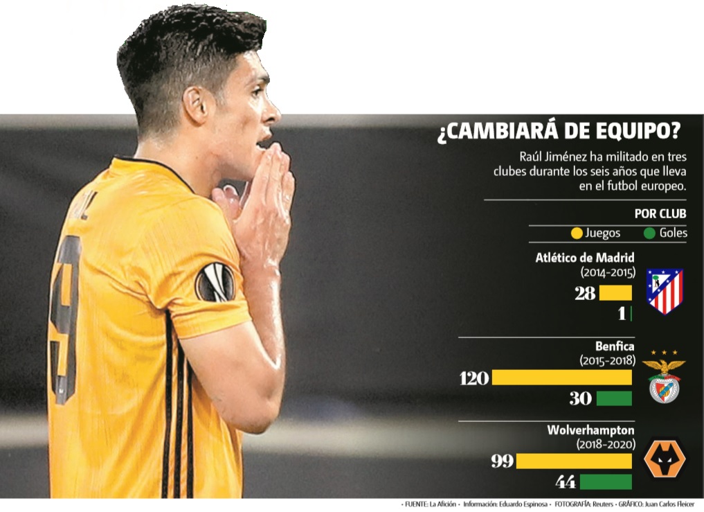 ¿Cambiará de equipo?