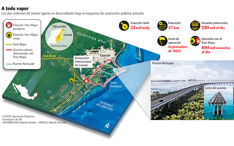 A todo vapor. Los dos sistemas de trenes ligeros se desarrollarán bajo el esquema de asociación público-privada. (Gráfico:  Alfredo San Juan)