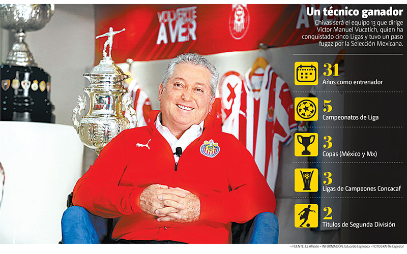 Un técnico ganador. Chivas será el equipo 13 que dirige Víctor Manuel Vucetich. (Especial | Gráfico: MILENIO)