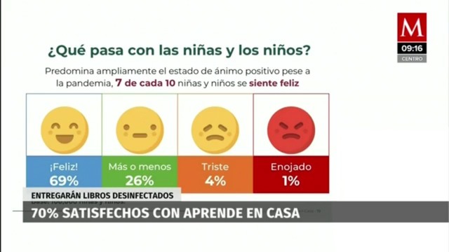 70% de satisfacción con programa "Aprende en casa": Esteban Moctezuma