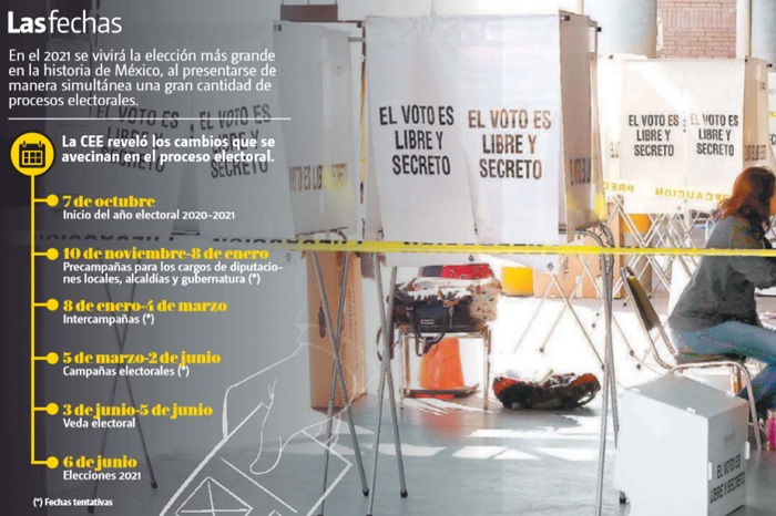 Buscan dar tiempo y forma para resultados de las fiscalizaciones de los partidos y la propaganda intrapartidista, así como la recabación de apoyos ciu
