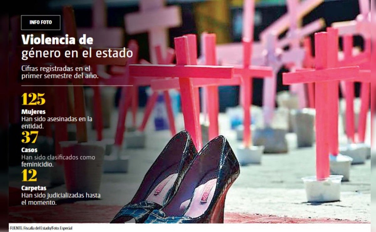 Violencia de género en Jalisco (Especial)