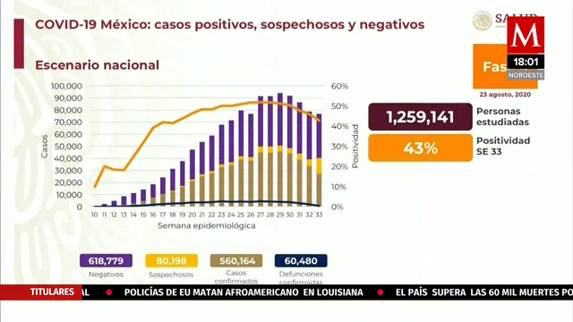 Milenio Noticias, con Liliana Sosa y Rafael Gamboa, 23 de agosto de 2020