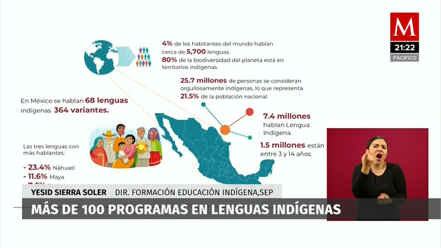 SEP transmitirá programas de Aprende en Casa II en lenguas indígenas
