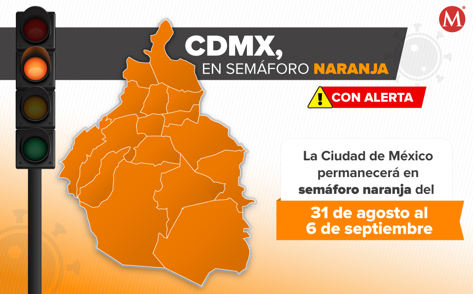 Ciudad de México sigue en semáforo naranja por coronavirus. (Milenio)