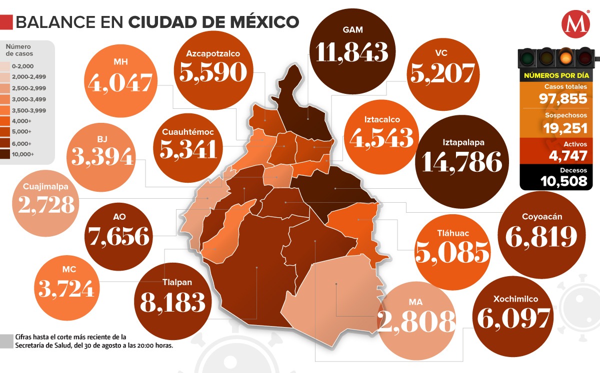 Balance de casos de coronavirus en la CdMx al 30 de agosto.