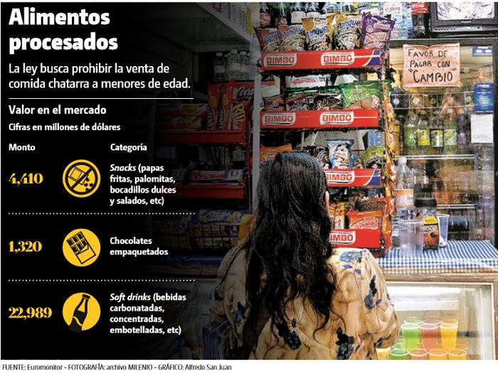 Alimentos procesados.