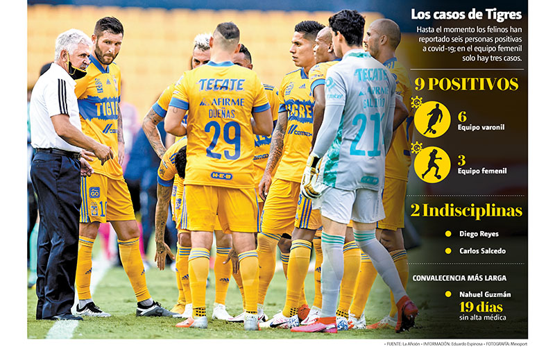 Hasta el momento los felinos han reportado seis personas positivas a covid-19; en el equipo femenil solo hay tres casos. (Mexsport | Gráfico: MILENIO)