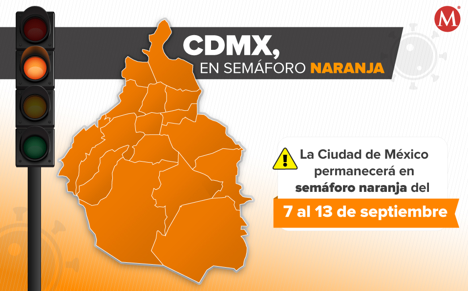 La Ciudad de México permanecerá en semáforo naranja del 7 al 13 de septiembre.