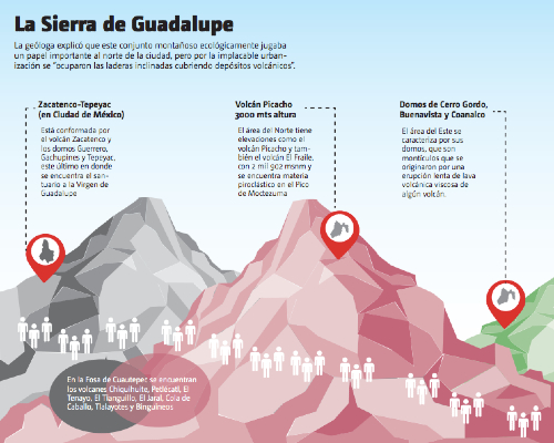 Este grupo de volcanes inactivos se extiende en los municipios de Coacalco, Ecatepec, Tlalnepantla y Tultitlán.