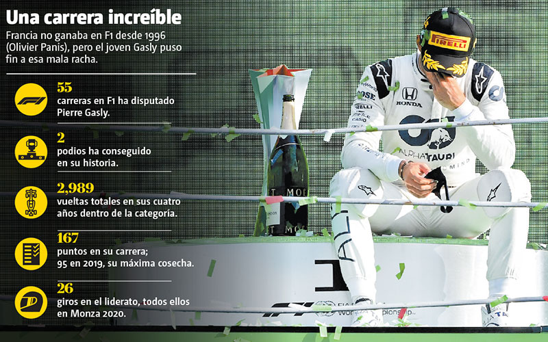 Una carrera increíble • FUENTE: F1 • INFORMACIÓN: Luis Ramírez • FOTOGRAFÍA: AP • GRÁFICO: Mauricio Ledesma