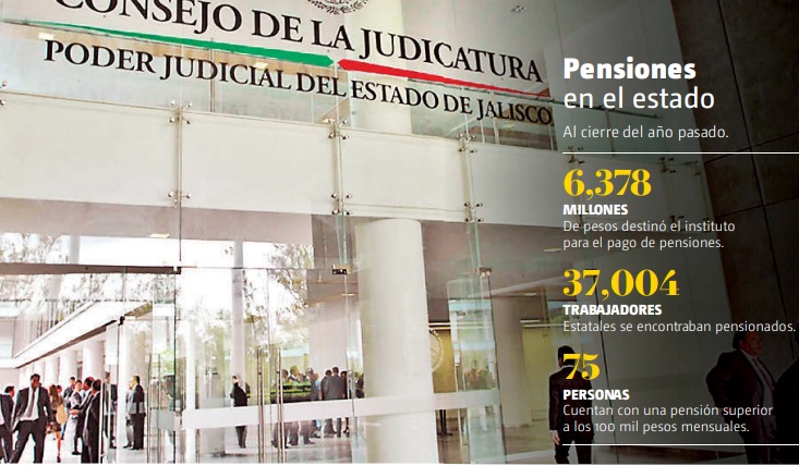 Hay 13 ex magistrados y ex consejeros de la Judicatura que reciben la misma cantidad que percibían cuando estaban en funciones. (Especial)