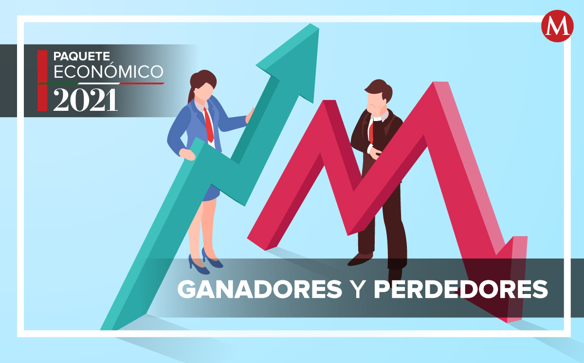 Paquete Económico 2021. Ellos son los ganadores y perdedores (Especial)