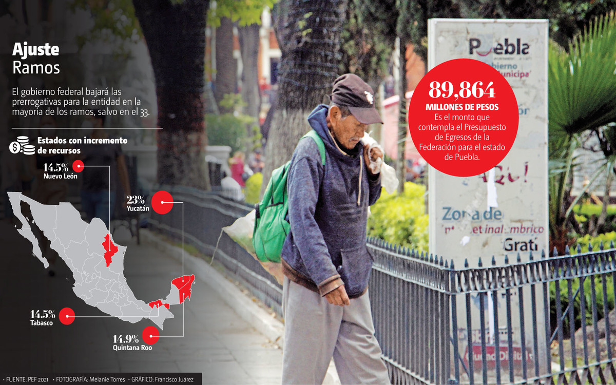 Acusa Barbosa inequidad en el PEF de 2021. (Melanie Torres)