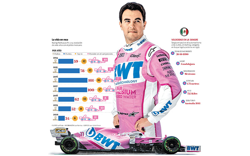La vida en rosa. Racing Point puso fin a su asociación de siete años con el piloto mexicano. (Gráfico: Juan Carlos Fleicer)