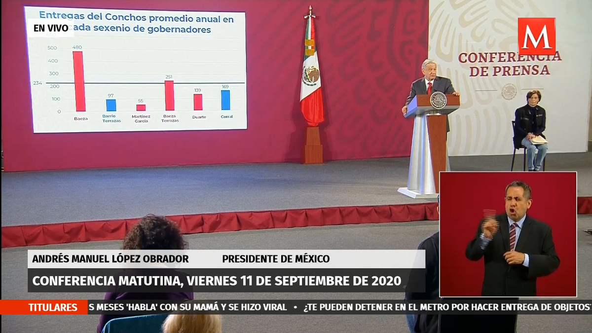 AMLO: En sexenio de Salinas se entregó más agua de Chihuahua a EU