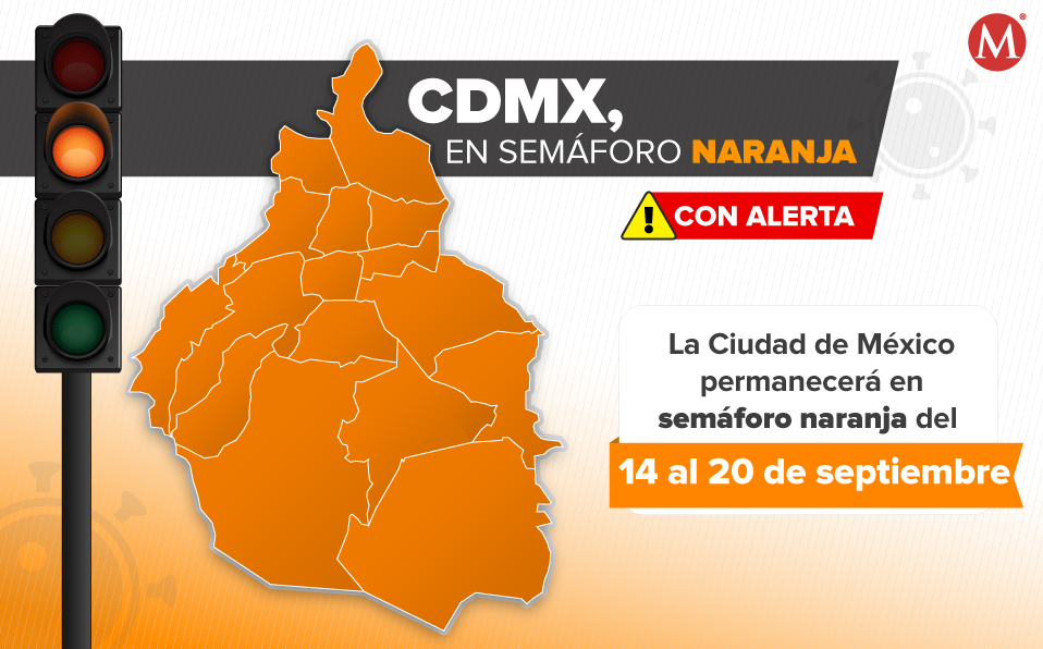 Ciudad de México permanecerá en semáforo naranja del 14 al 20 de septiembre. (Milenio)