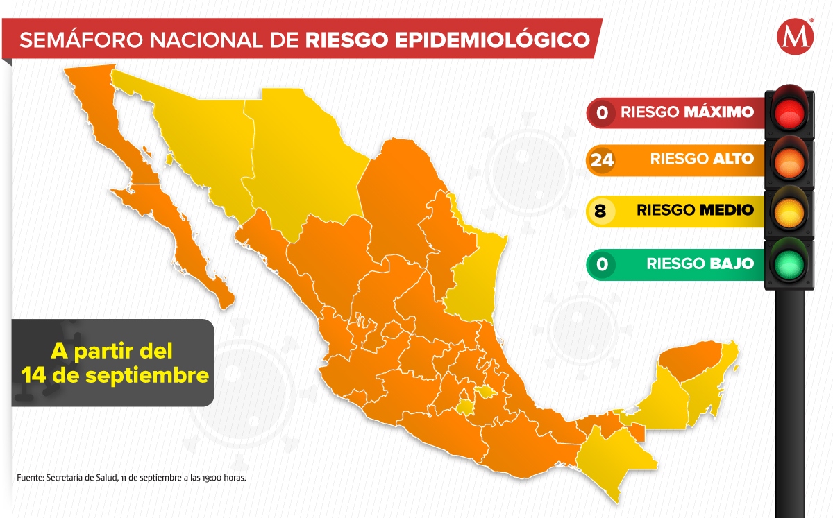 Veracruz, Oaxaca y Guerrero son algunas de las entidades que regresaron a naranja / Óscar Ávila