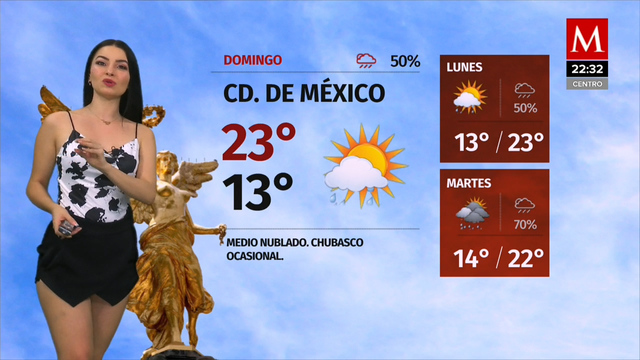 El clima para domingo 13 de septiembre, con Sandy Tok