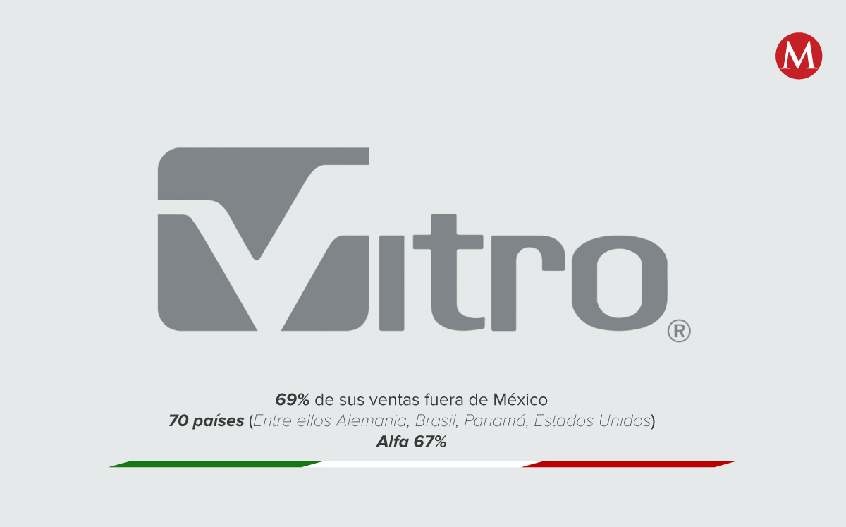Ventas Vitro.