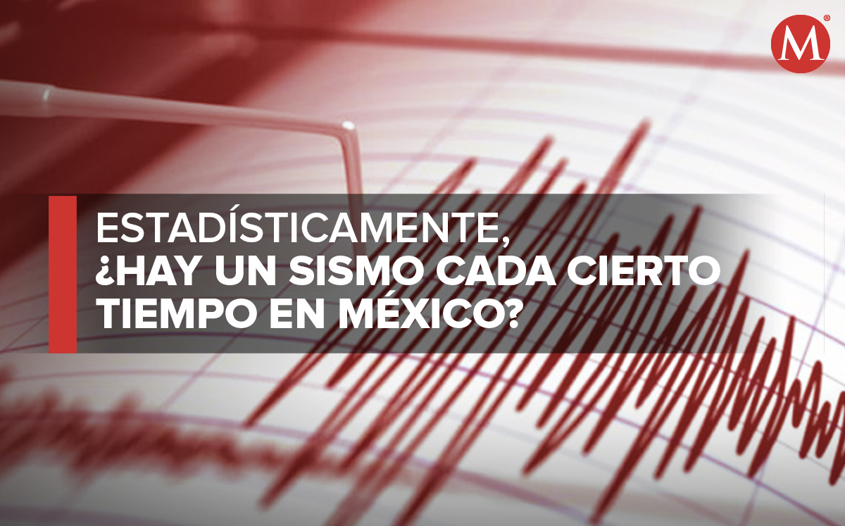 Aunque es imposible predecir los sismos, sí se puede establecer un promedio de cada cuánto tiempo han sucedido temblores fuertes.