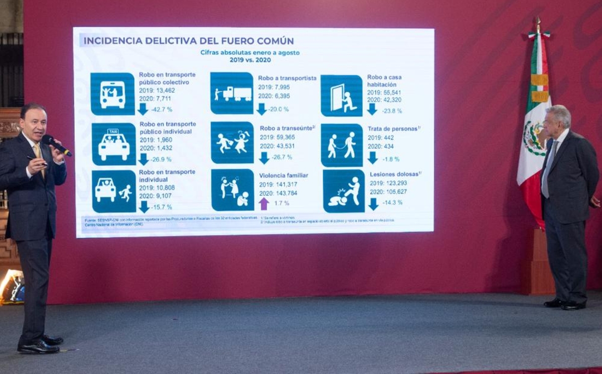Alfonso Durazo en La Mañanera del presidente Andrés Manuel López Obrador. (Cortesía)