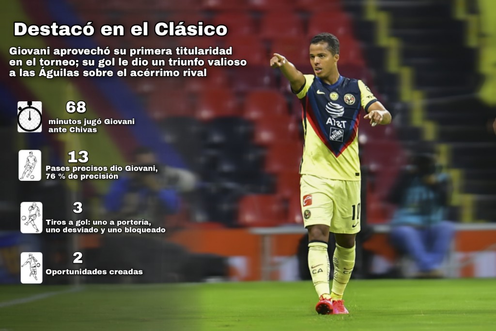 Giovani en el partido contra Chivas (Mexsport)