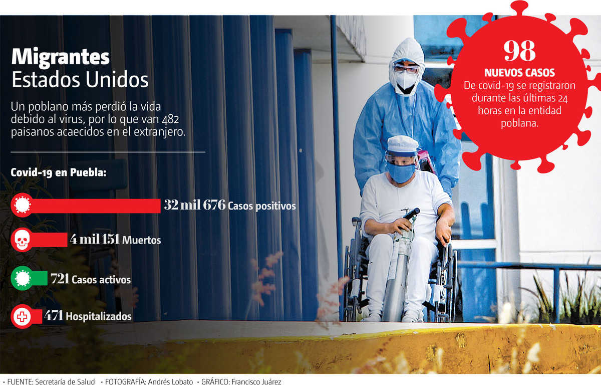 En últimas 24 horas, 98 nuevos casos y 7 decesos por covid-19. (Melanie Torres)