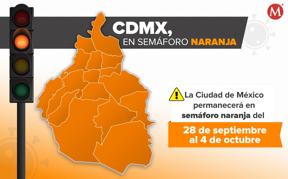 CdMx sigue en semáforo naranja. (Milenio)
