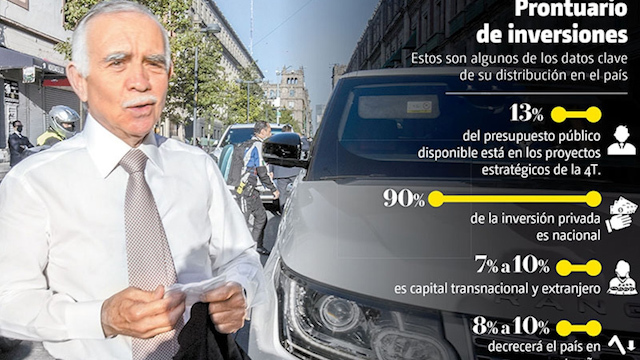 Inversión de IP, "única esperanza" para crecer: Alfonso Romo