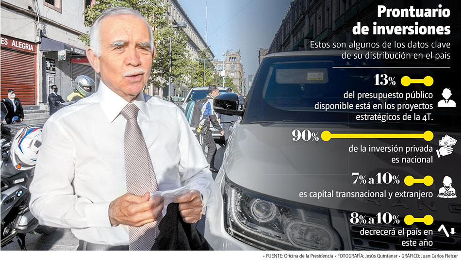 Prontuario de inversiones. Estos son algunos de los datos clave de su distribución en el país. (Jesús Quintanar | Gráfico: Juan Carlos Fleicer)
