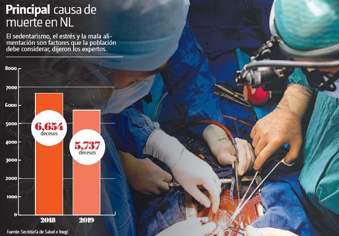 Los infartos se producen cuando las arterias se obstruyen totalmente. ESPECIAL