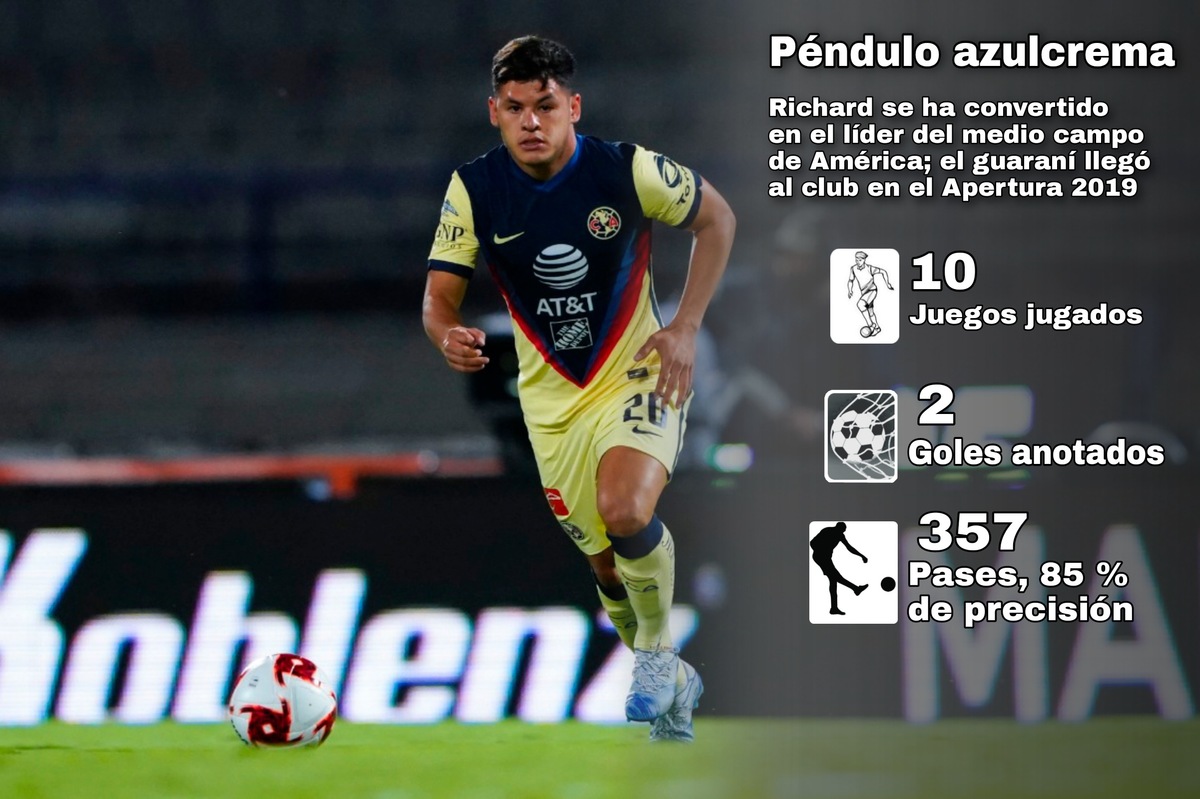 Richard Sánchez en un juego con América (Imago7)