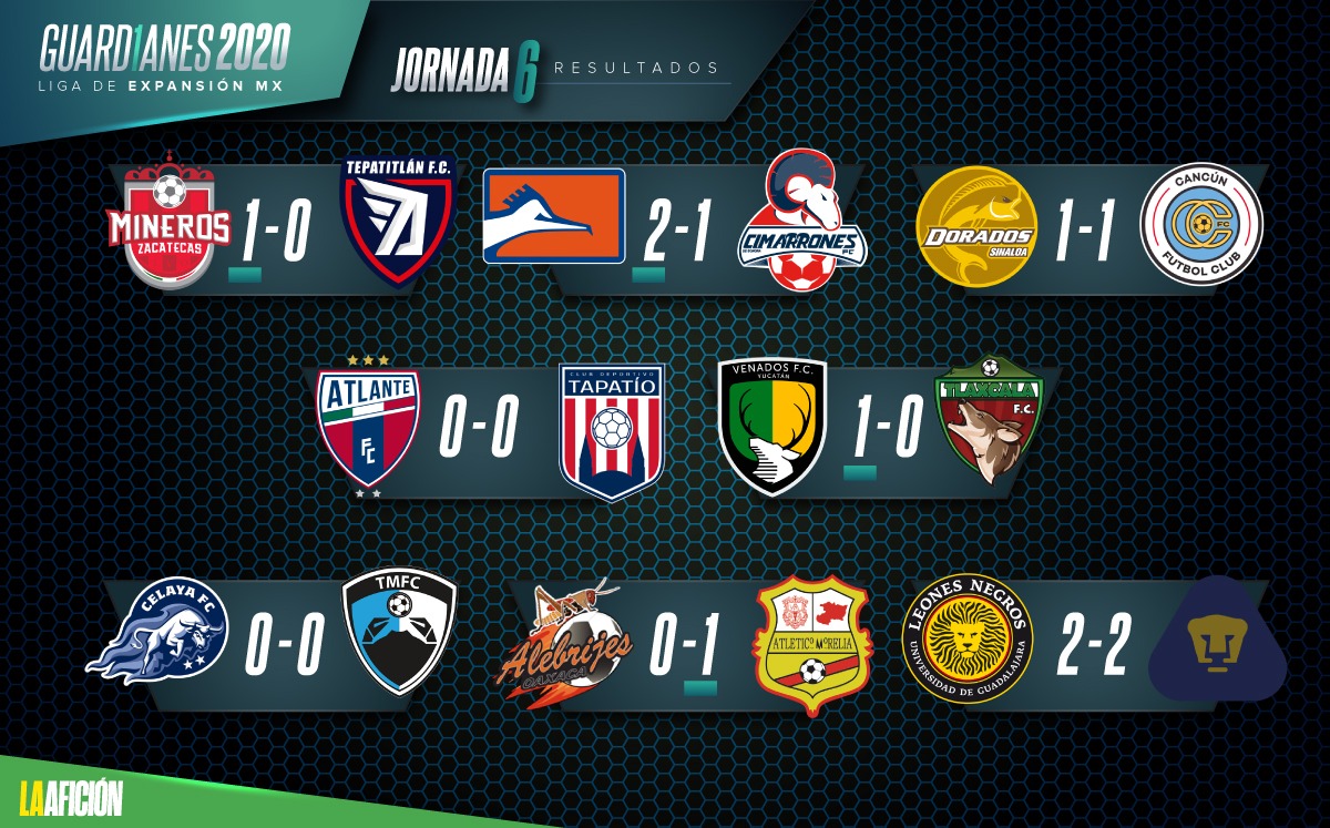 Liga de Expansión: Resultados de la jornada 5 del Guard1anes 2020 (La Afición)