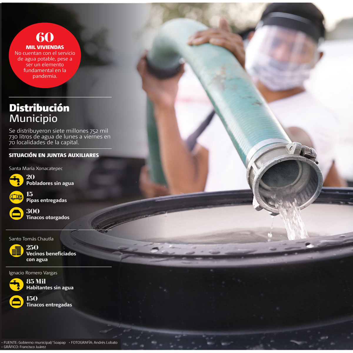 Sin agua, 240 mil poblanos; apoyan a 4 mil 172 familias. (Especial)
