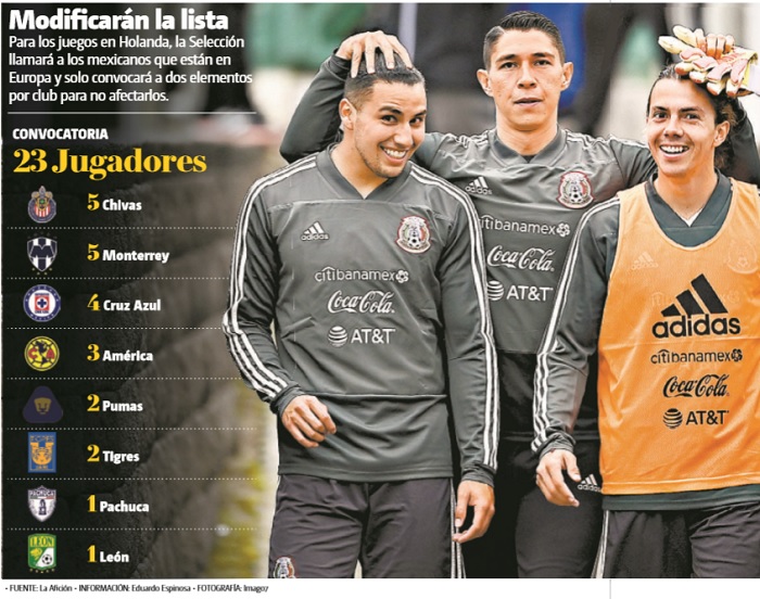 Modificarán la lista.