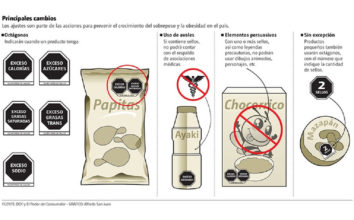Con 30 amparos arranca hoy el nuevo etiquetado en productos