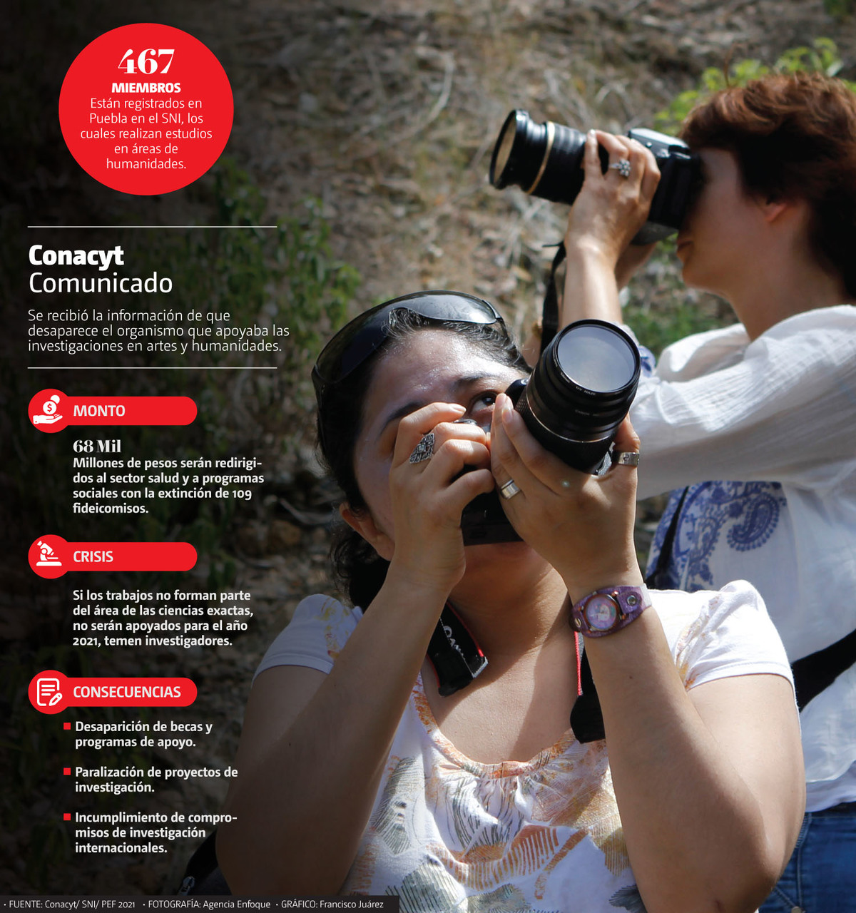 Quitan apoyo para 400 investigadores de humanidades. (Agencia Enfoque)