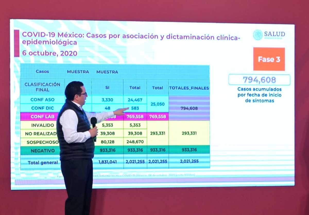 Alomía explicó que el aumento de casos ha sido por el ajuste de metodología. (Especial)