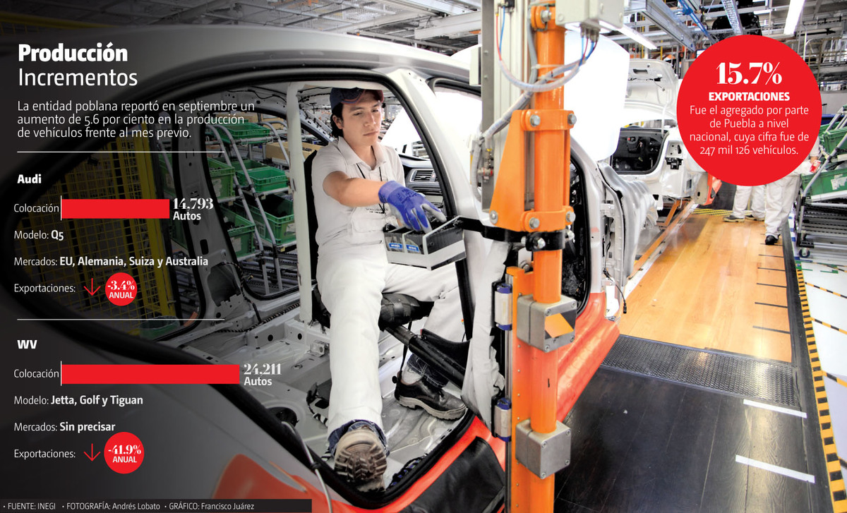 Audi y Volkswagen registraron una contracción de -37.8 y 42.0 por ciento respectivamente. (Andrés Lobato)