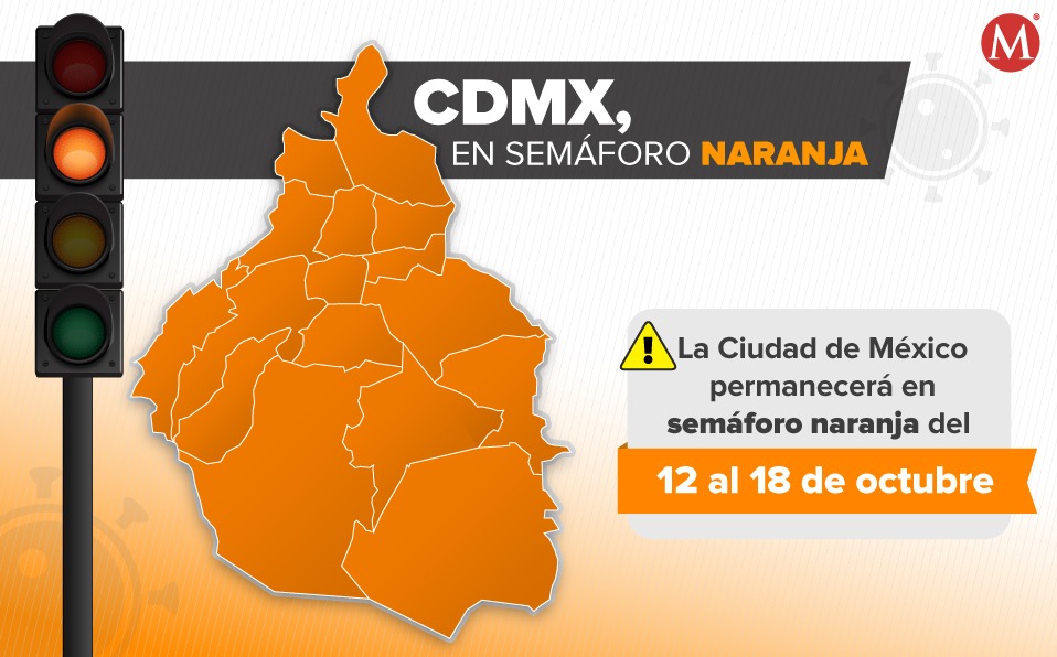 La Ciudad de México permanecerá en semáforo naranja del 12 al 18 de octubre. (Milenio)